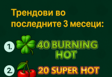 Најиграните слотови во последните 3 месеци во Македонија