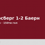Хери Кејн го реши мечот против Елверсберг - 150тиот гол за Баерн и 99ти во Бундеслигата