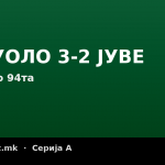 Сасуоло 3-2 против Јувентус - Адзиќ со победоносен гол во последната минута