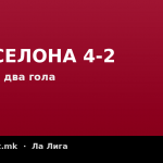 Барселона 4-2 кај Леванте - Јамал со два гола за петта победа по ред