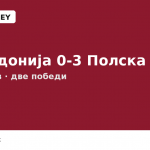 Манџуков по 0-3 од Полска: За нас ЕП почнува од следниот меч - одиме на две победи