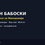 Бабоски со трета бронза за Македонија на WAKO СП за јуниори - продолжува кон финалето