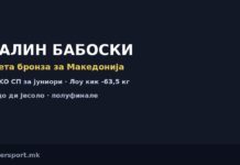 Бабоски со трета бронза за Македонија на WAKO СП за јуниори - продолжува кон финалето