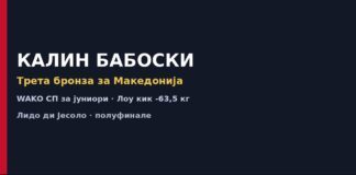 Бабоски со трета бронза за Македонија на WAKO СП за јуниори - продолжува кон финалето