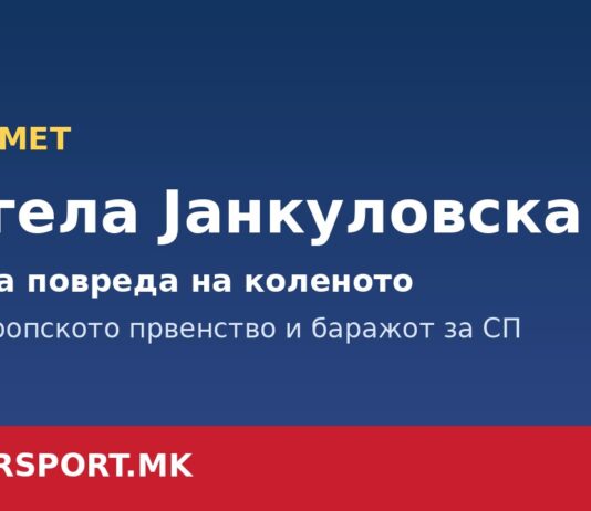 Ангела Јанкуловска со тешка повреда на коленото: левиот бек ги пропушта Европското првенство и баражот за СП Ангела Јанкуловска - тешка повреда на коленото